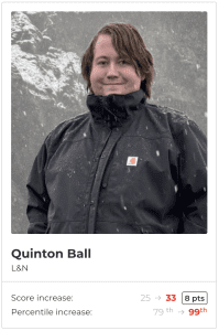 Outliers ACT Prep - Formerly ACTprep.com